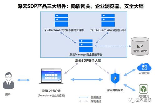 云深互聯 疫情期間免費護航企業(yè)內網安全接入的先鋒